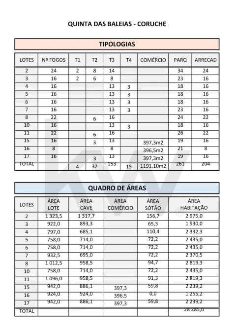 Terreno para Venda em Coruche, Fajarda e Erra