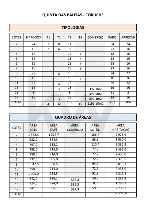 Terreno para Venda em Coruche, Fajarda e Erra