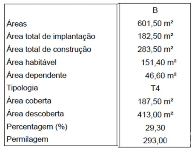 Moradia T4 para Venda em Ponte do Rol Foto 29