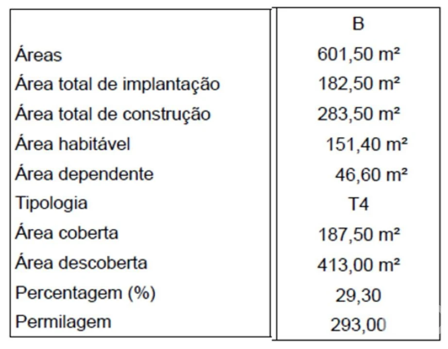 Moradia T4 para Venda em Ponte do Rol Foto 29