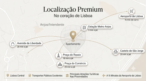 Apartamento T3 para Venda em Arroios