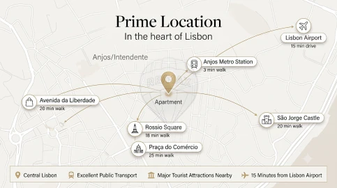 Apartamento T3 para Venda em Arroios
