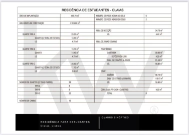 Prédio para Venda em Areeiro