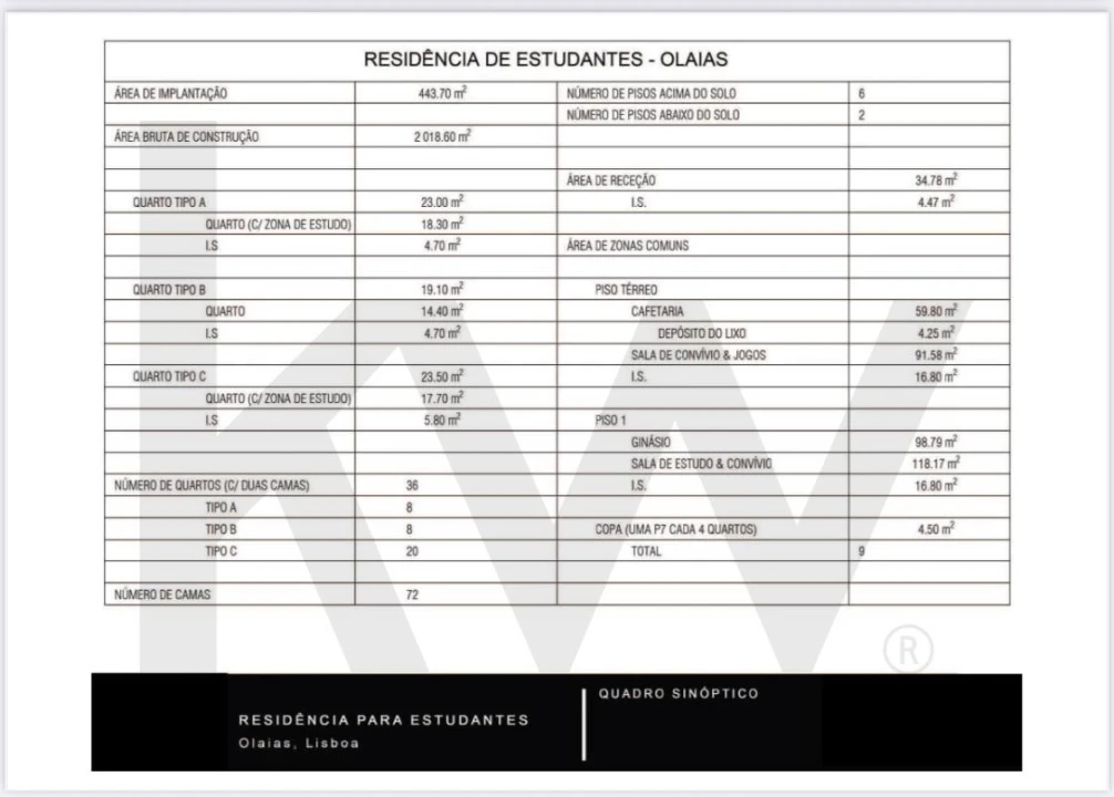 Prédio para Venda em Areeiro Foto 11