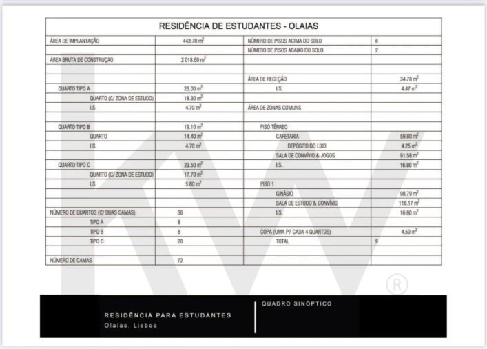 Prédio para Venda em Areeiro Foto 11