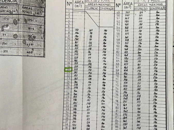 Terreno para Venda em Charneca de Caparica e Sobreda Foto 9