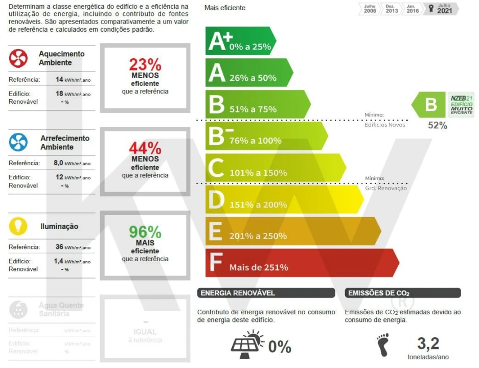 Prédio para Venda em Porto da Cruz Foto 56