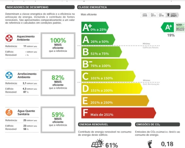 Apartamento T2 para Venda em Tavarede Foto 14