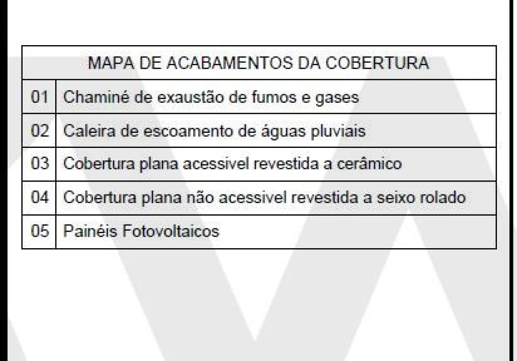 Terreno para Venda em Almargem do Bispo, Pêro Pinheiro e Montelavar Foto 25
