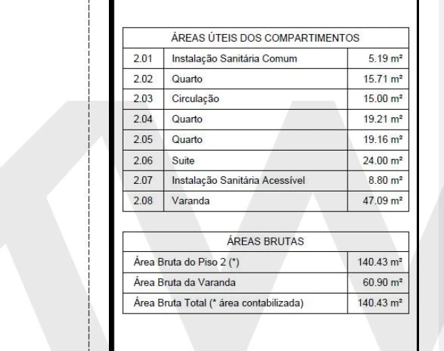 Terreno para Venda em Almargem do Bispo, Pêro Pinheiro e Montelavar Foto 20