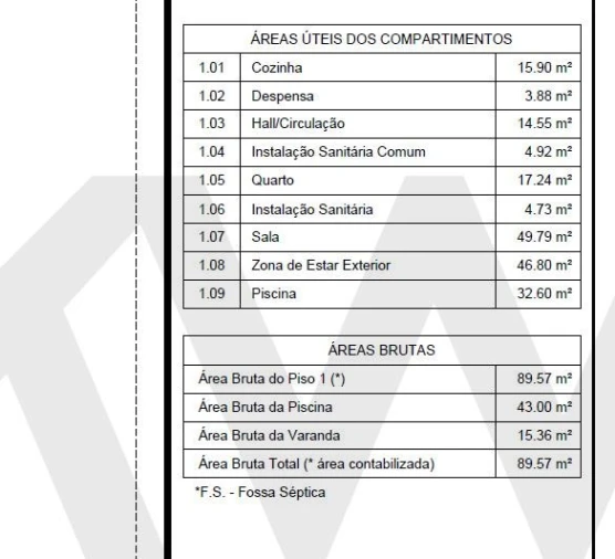 Terreno para Venda em Almargem do Bispo, Pêro Pinheiro e Montelavar Foto 19