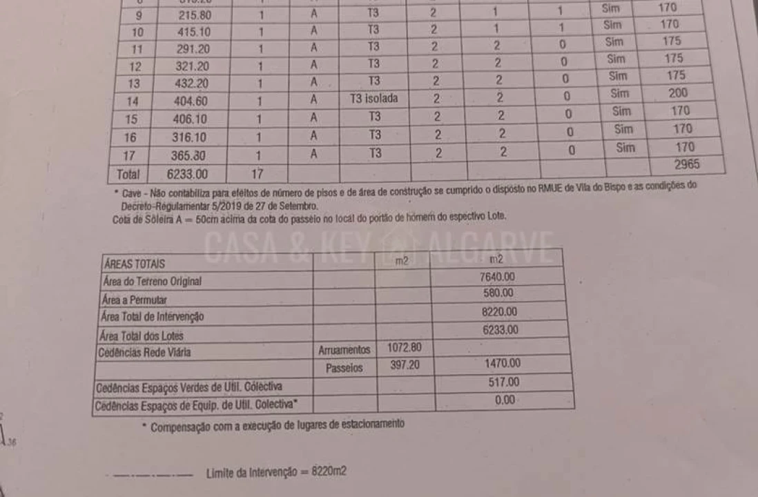 Terreno para Venda em Budens Foto 30