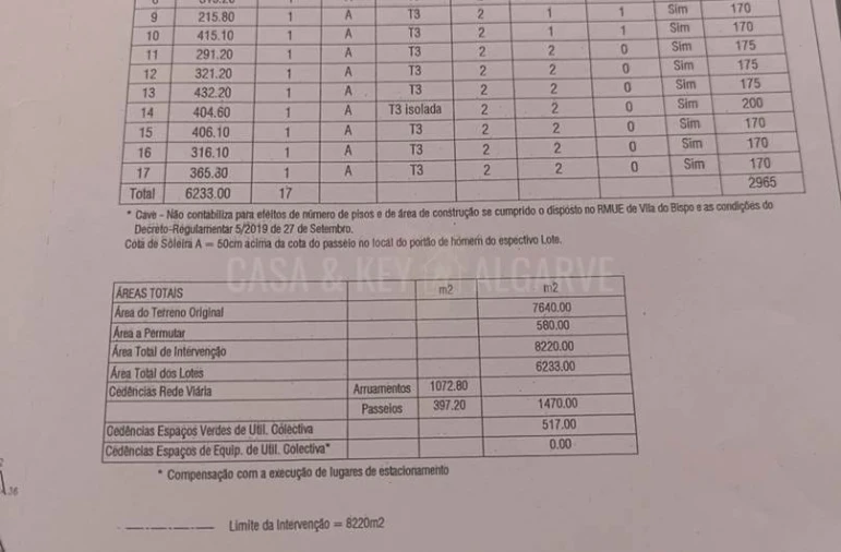 Terreno para Venda em Budens Foto 30