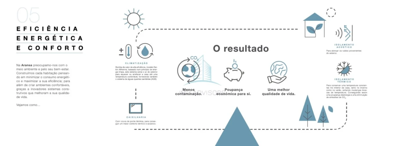 Apartamento T3 para Venda em Ermesinde Foto 18