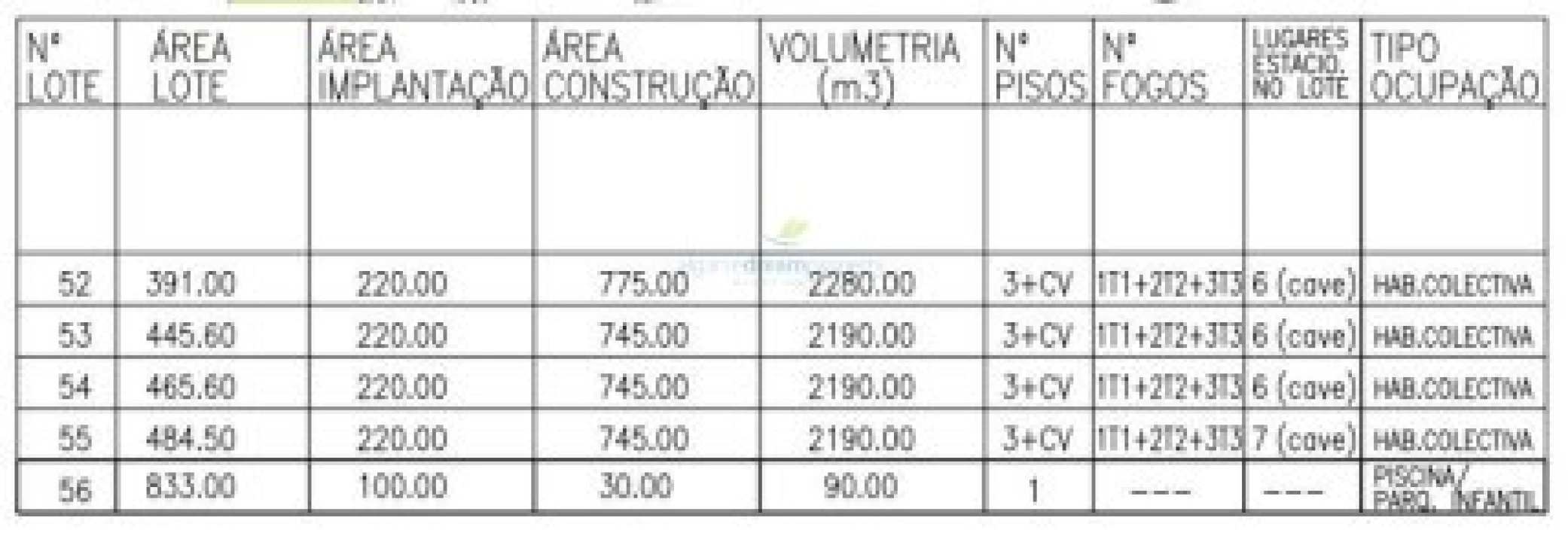 Terreno para Venda em Algoz e Tunes Foto 12