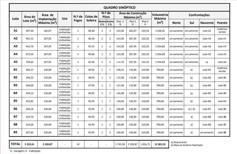 Terreno para Venda em Águas Santas e Moure Foto 8