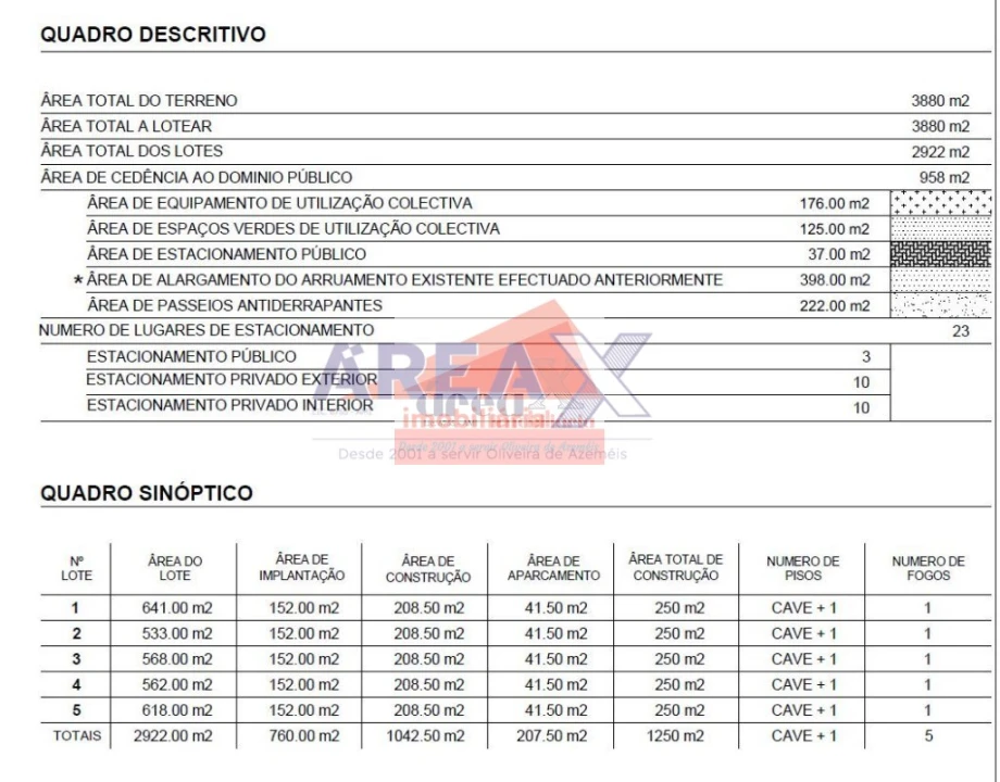 Terreno para Venda em Pinheiro da Bemposta, Travanca e Palmaz Foto 3