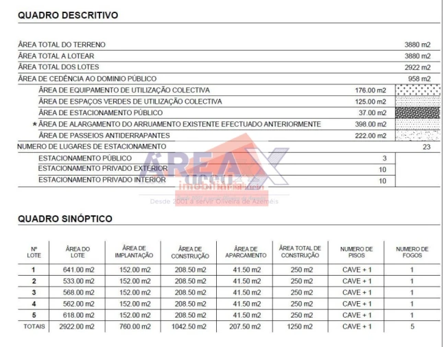 Terreno para Venda em Pinheiro da Bemposta, Travanca e Palmaz Foto 3