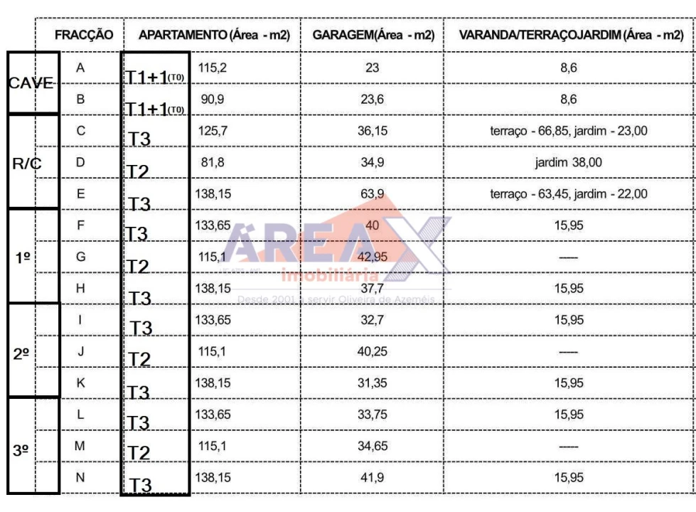 Apartamento T3 para Venda em O. Azeméis, Riba-Ul, Ul, Macinhata Seixa, Madail Foto 5