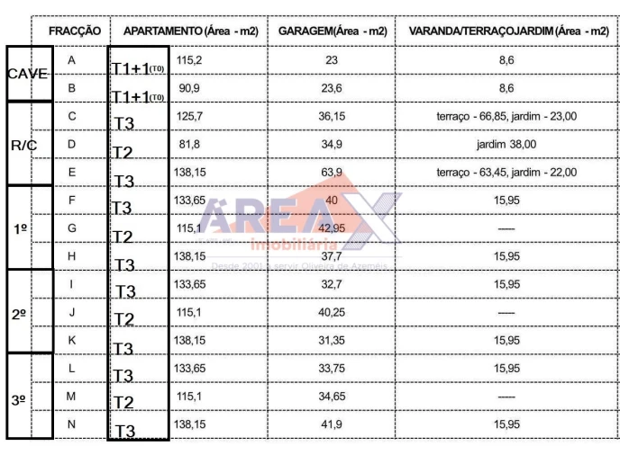Apartamento T3 para Venda em O. Azeméis, Riba-Ul, Ul, Macinhata Seixa, Madail Foto 5