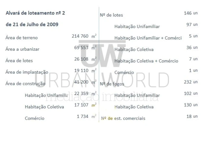 Terreno para Venda em Santa Maria, São Pedro e Matacães Foto 10