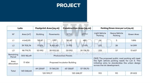Terreno Comércio / Armazém para Venda em Montijo e Afonsoeiro