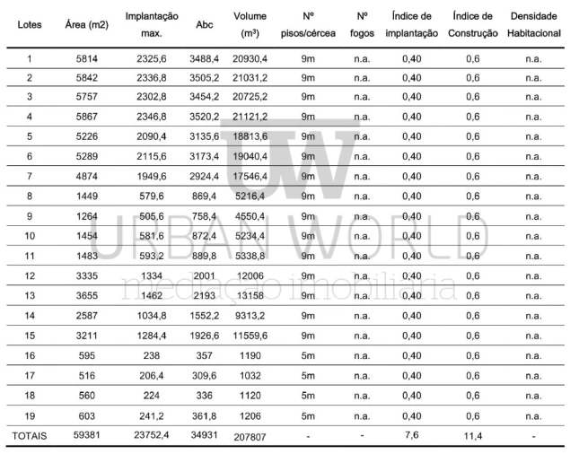 Terreno Agricola ou Rústico para Venda em Pegões Foto 6