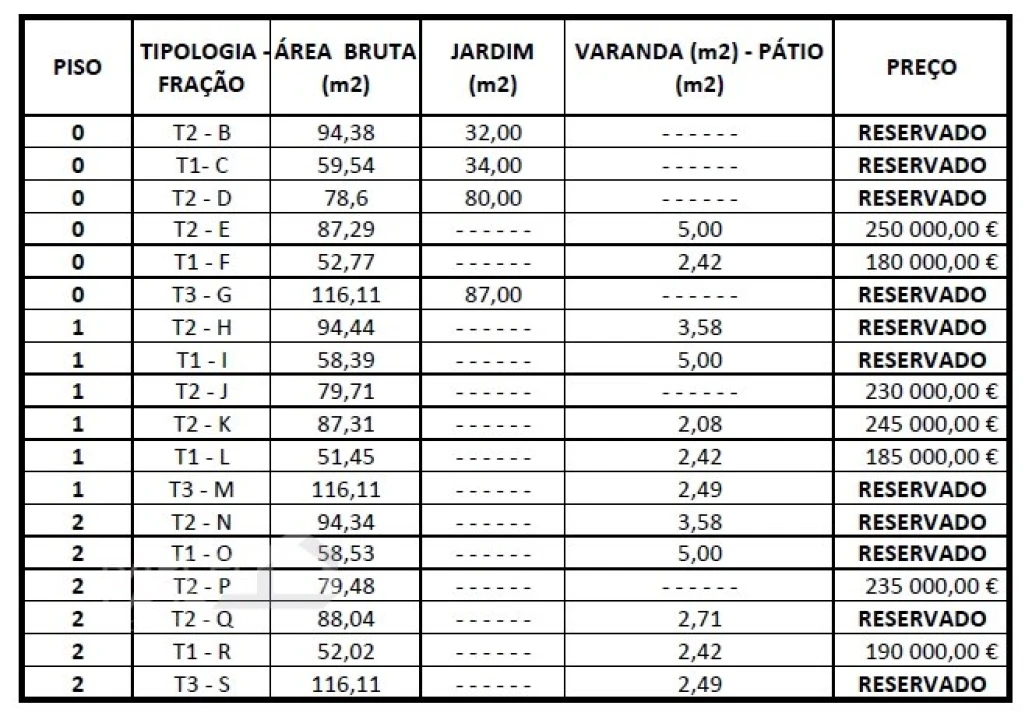 Apartamento T1 para Venda em Palmeira de Faro e Curvos Foto 21
