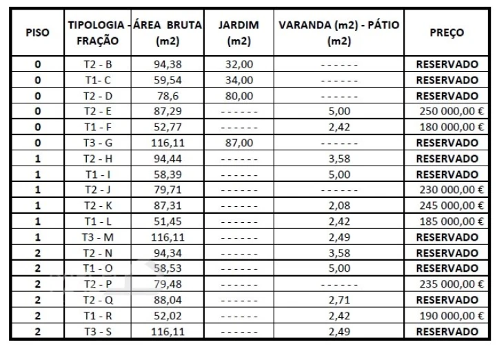 Apartamento T1 para Venda em Palmeira de Faro e Curvos Foto 21