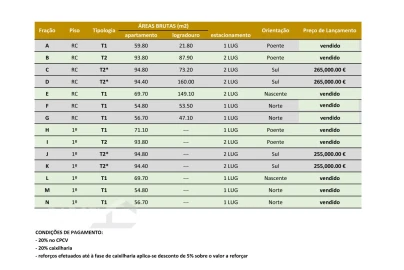 Apartamento T2 para Venda em Manhente