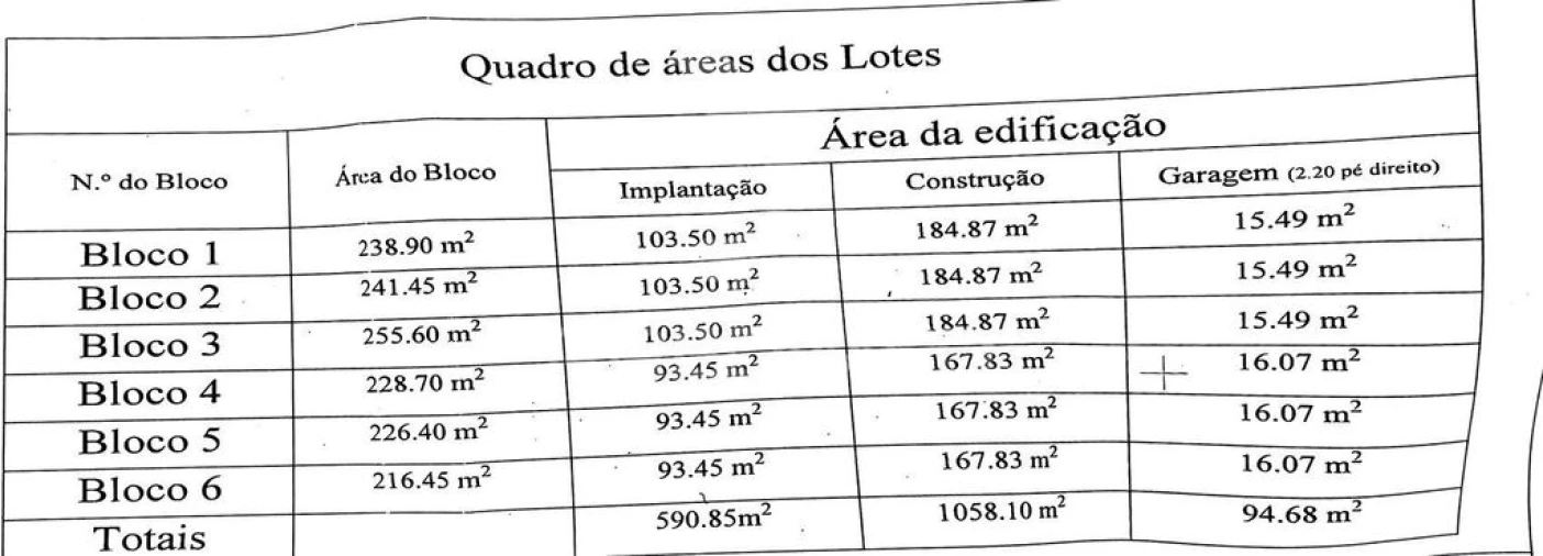 Terreno para Venda em Abrigada e Cabanas de Torres Foto 18