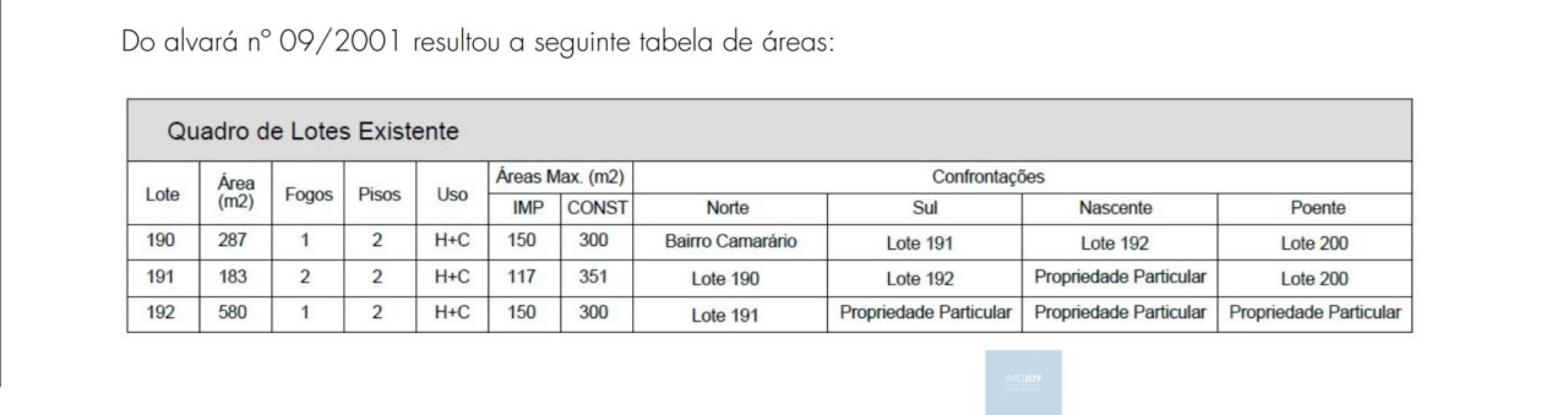 Moradia T10 para Venda em Pontinha e Famões Foto 18