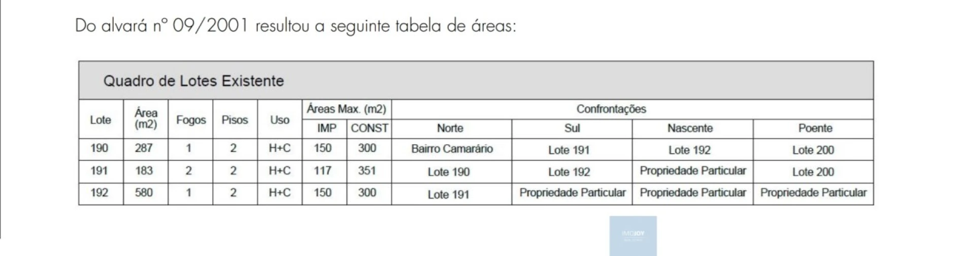 Moradia T3 para Venda em Pontinha e Famões Foto 18
