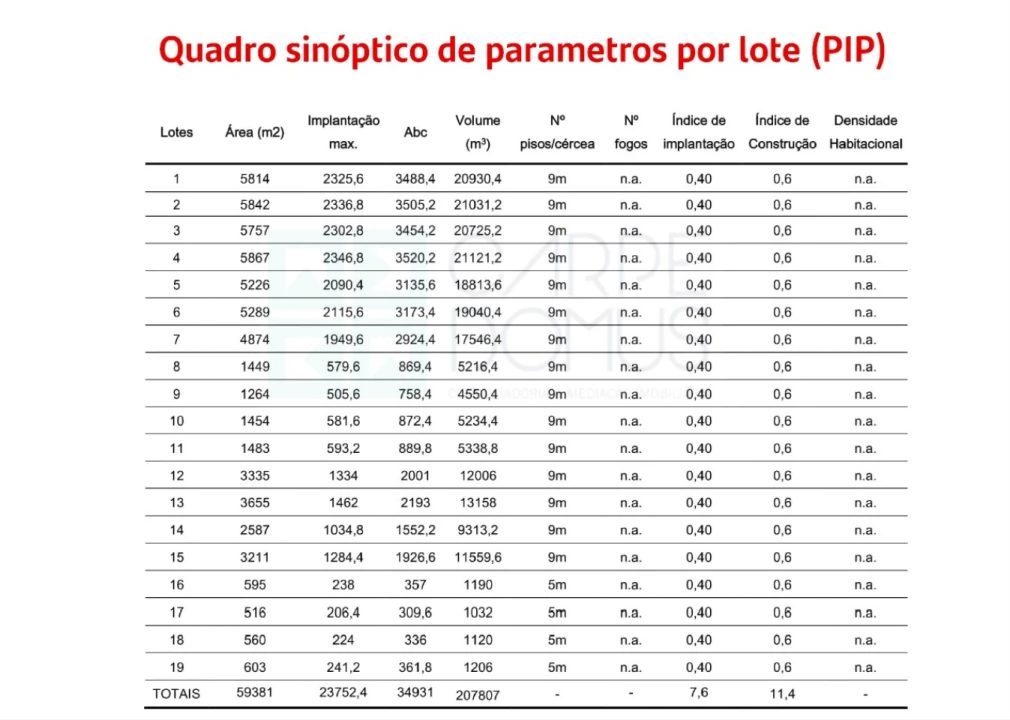 Terreno para Venda em Pegões Foto 43