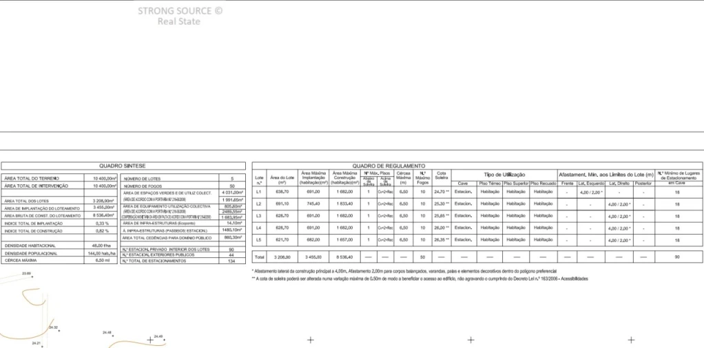 Terreno para Venda em Ferrel Foto 25