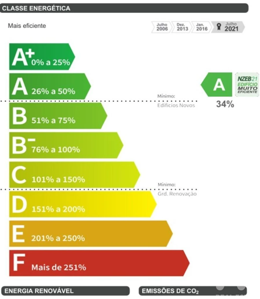 Apartamento T1 para Venda em Subportela, Deocriste e Portela Susã Foto 6
