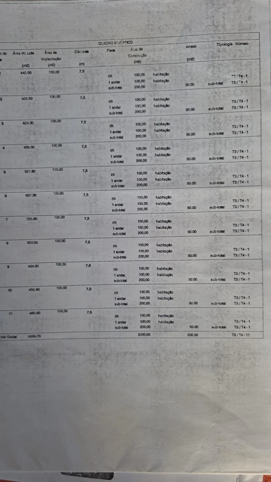 Terreno para Venda em Barroselas e Carvoeiro Foto 31