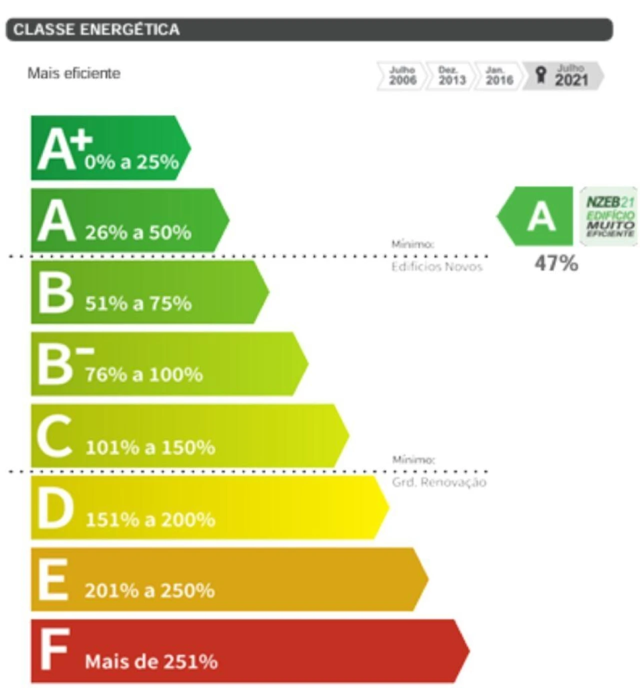 Apartamento T3 para Venda em Oliveira do Douro Foto 8