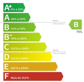 Apartamento T1 para Venda em Darque