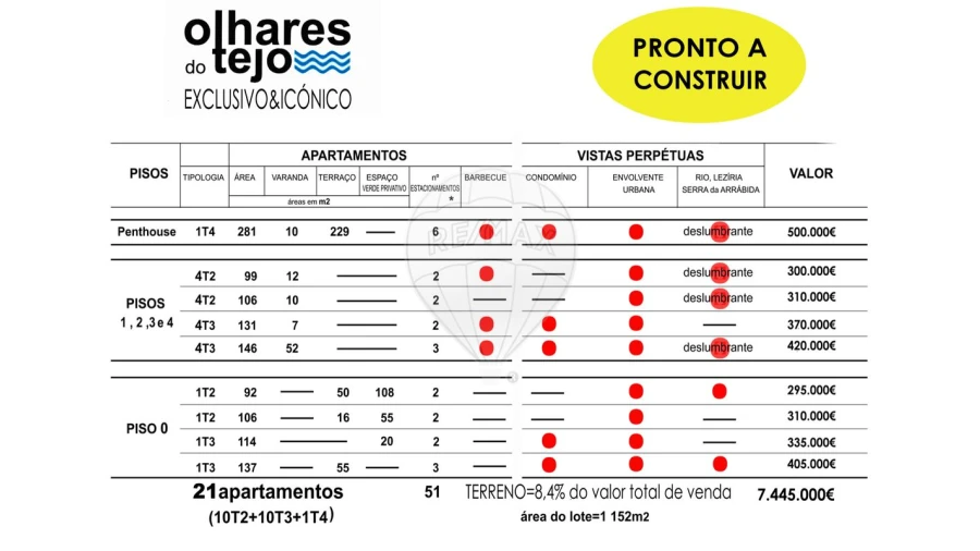 Terreno para Venda em Alhandra, São João dos Montes e Calhandriz Foto 9