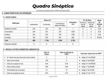 Moradia para Venda em Benfica do Ribatejo