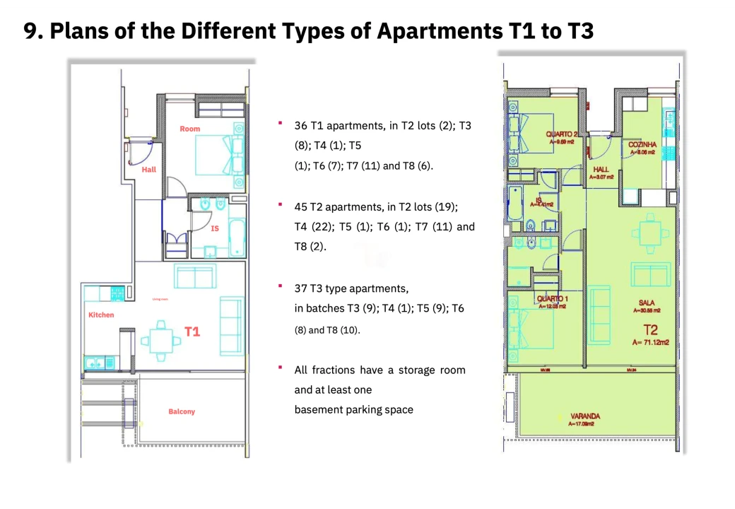 Apartamento T2 para Venda em Mexilhoeira Grande Foto 66