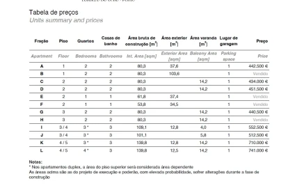 Apartamento T2 para Venda em Lordelo do Ouro e Massarelos
