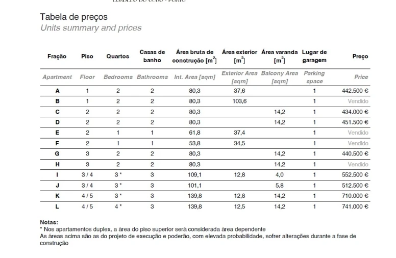 Apartamento T2 para Venda em Lordelo do Ouro e Massarelos Foto 18