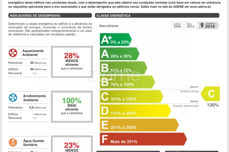 Apartamento T3 para Arrendamento em Mafamude e Vilar do Paraíso Foto 22