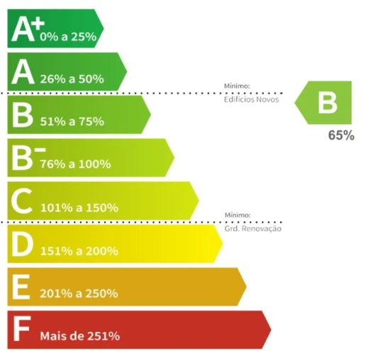 Moradia T3 para Venda em Outeiro Foto 23