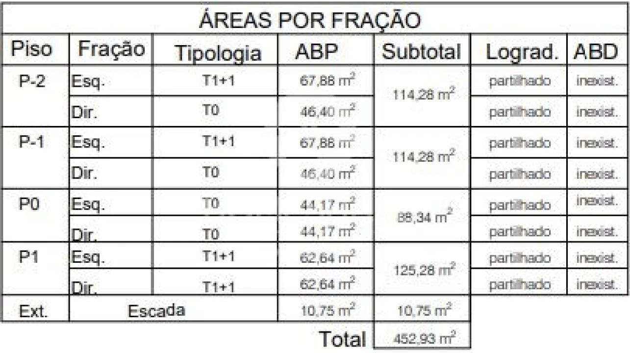 Terreno para Venda em Baguim do Monte (Rio Tinto) Foto 2
