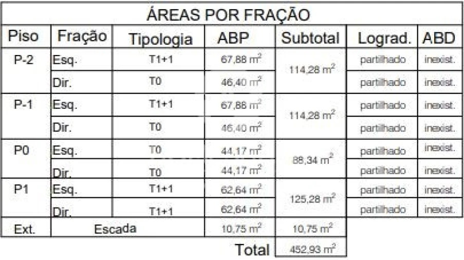 Terreno para Venda em Baguim do Monte (Rio Tinto) Foto 2
