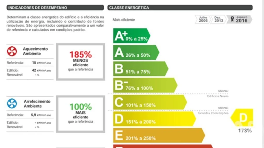 Apartamento T2 para Venda em Alto do Seixalinho, Santo André e Verderena Foto 15