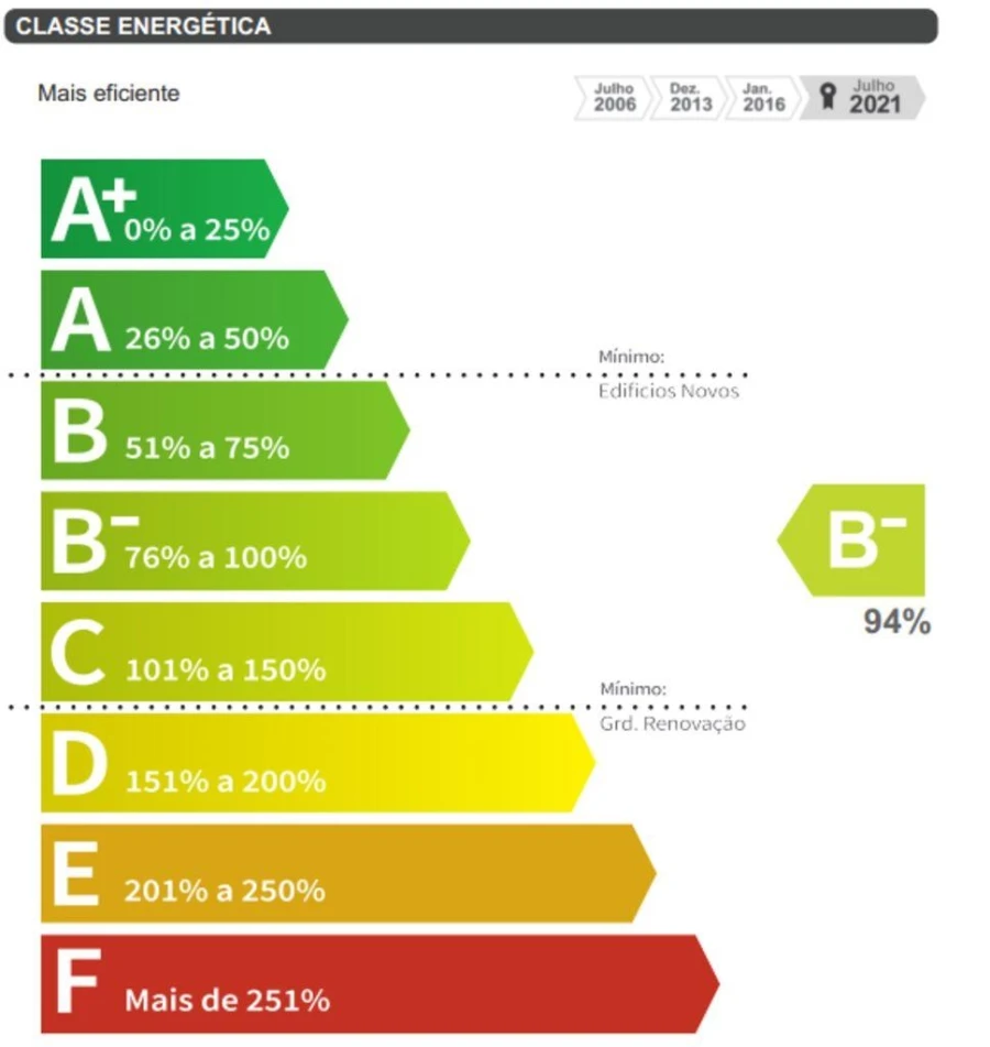 Apartamento T3 para Venda em Olivais Foto 27